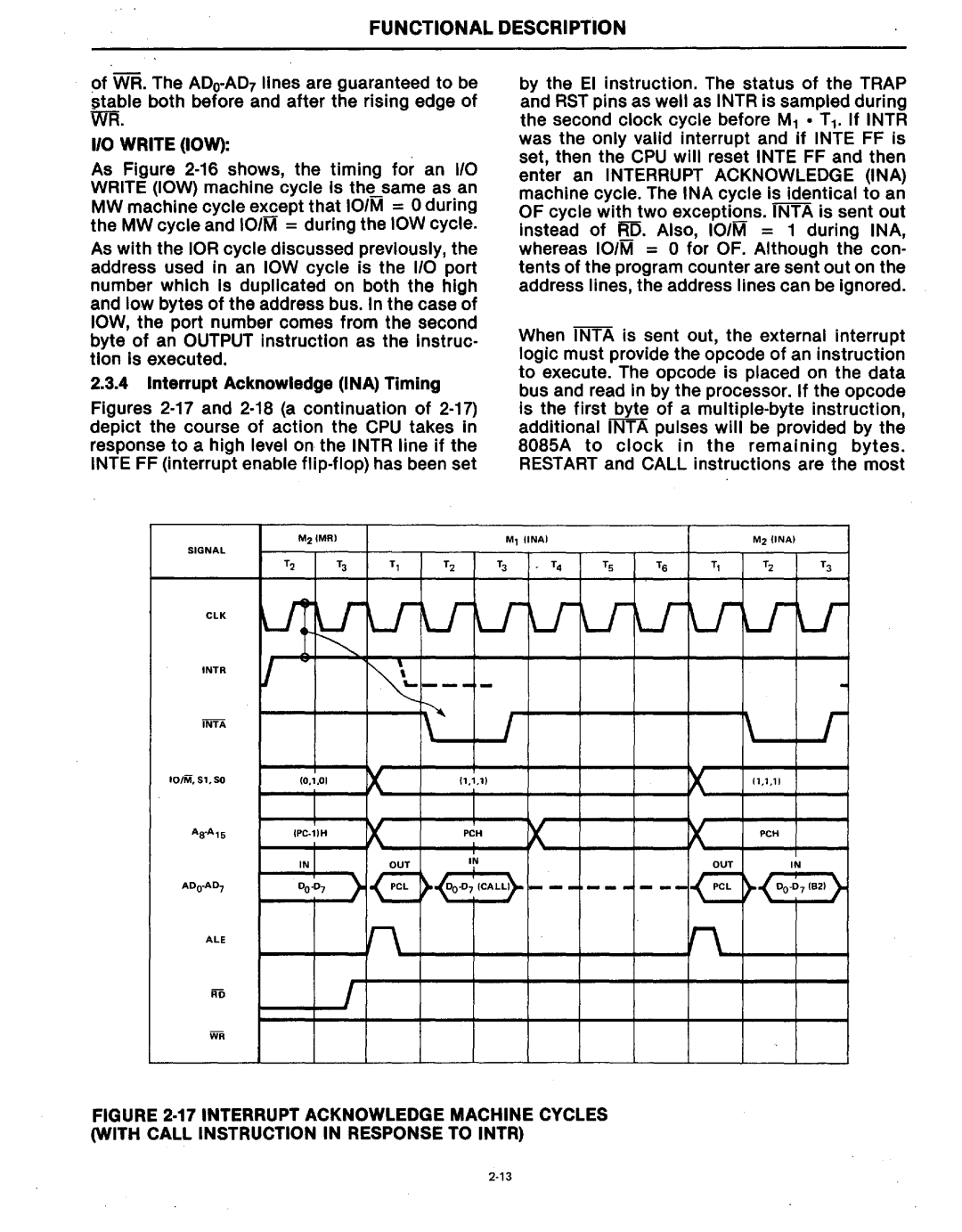 Intel MCS-80/85 manual U- U-U 