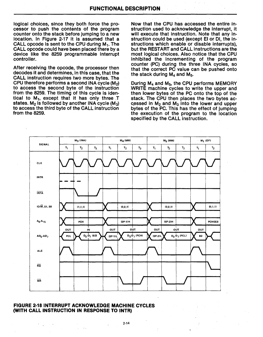 Intel MCS-80/85 manual V V U 