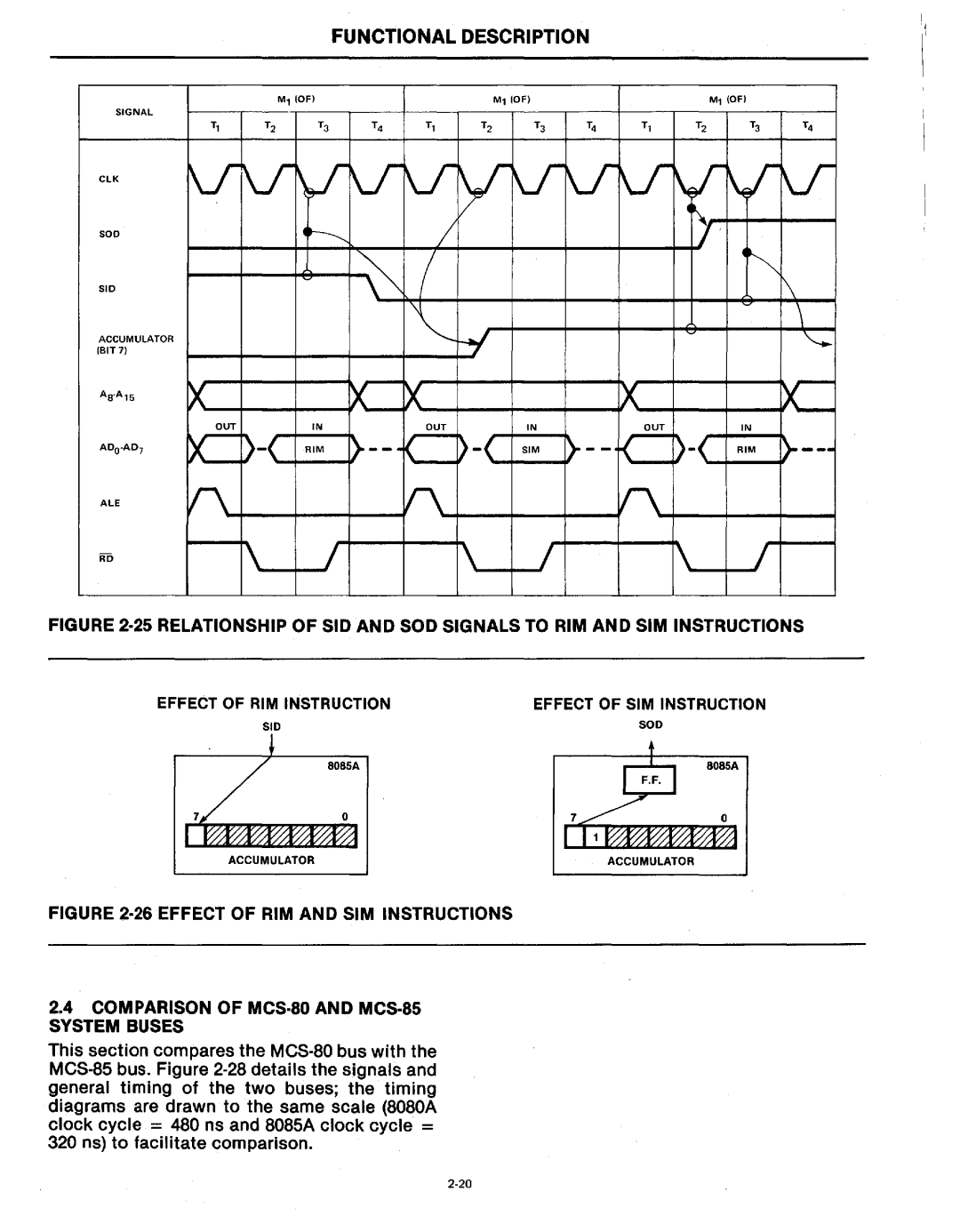 Intel MCS-80/85 manual = ~ 