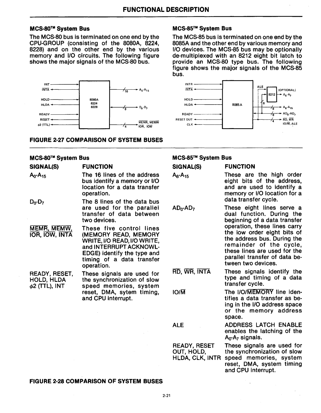 Intel MCS-80/85 manual Signals Function, Ale 