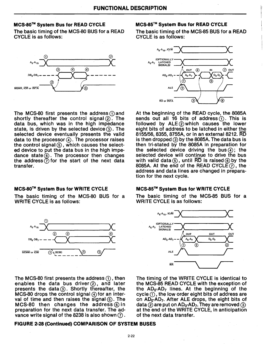 Intel MCS-80/85 manual AS-AI5 101M =x---C 