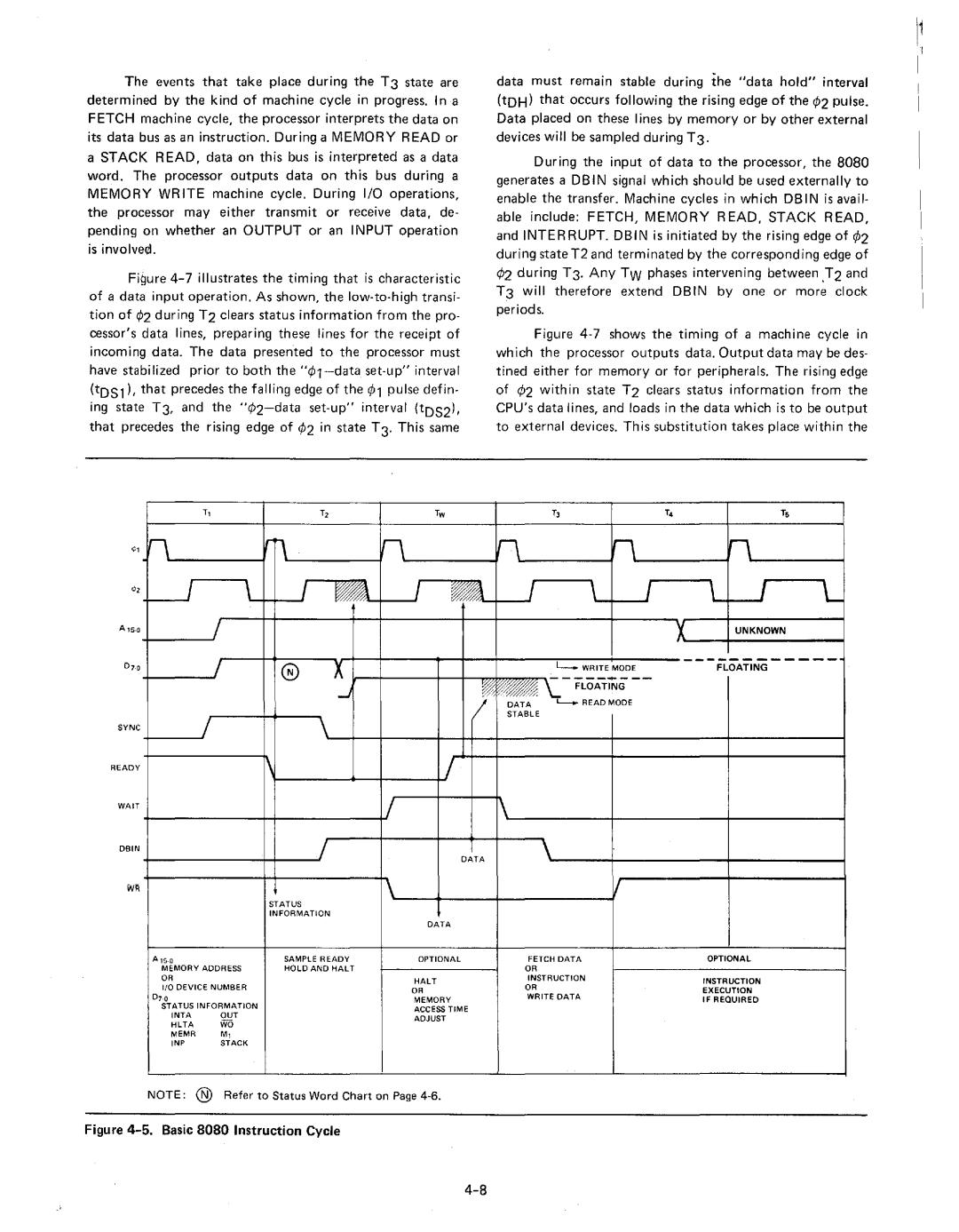 Intel MCS-80/85 manual Irr 