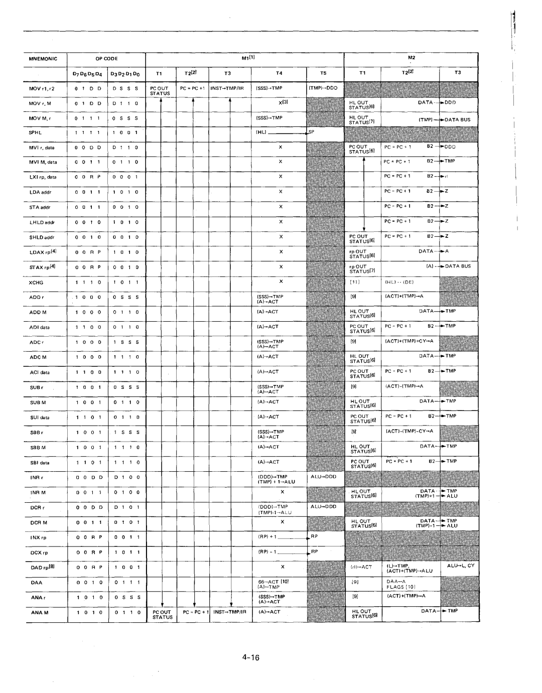 Intel MCS-80/85 manual 