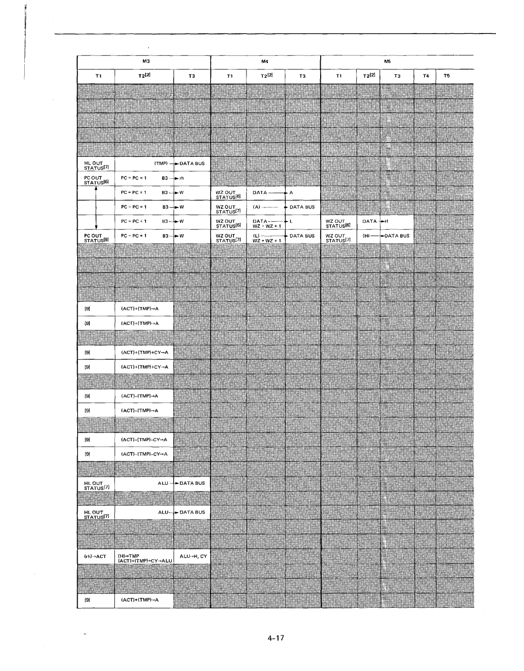 Intel MCS-80/85 manual 