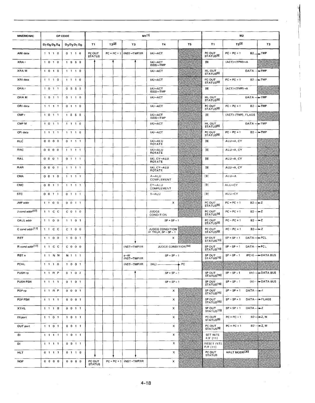 Intel MCS-80/85 manual 