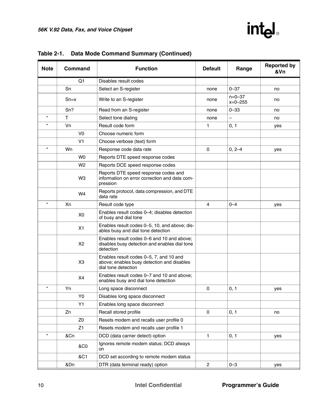 Intel MD566X manual Data rate Result code type Yes 