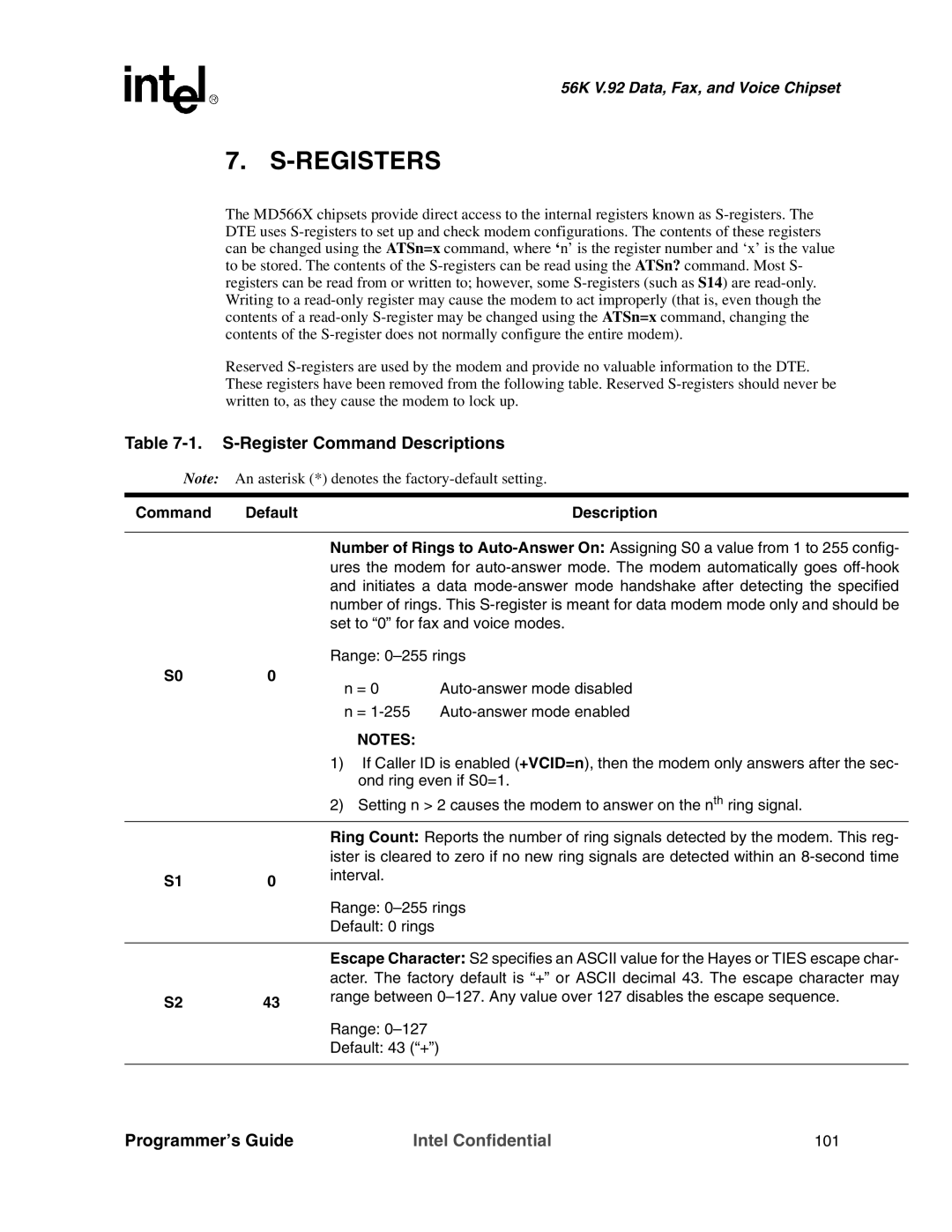 Intel MD566X manual Registers, S-Register Command Descriptions 