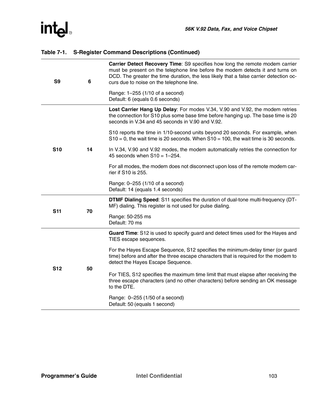 Intel MD566X manual S10, S11, S12 