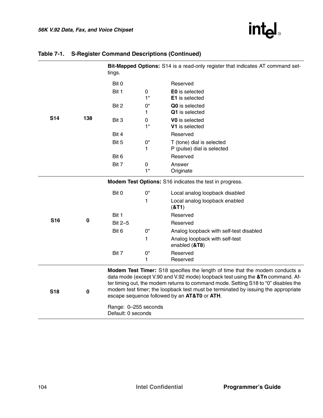 Intel MD566X manual S14 138, S16 