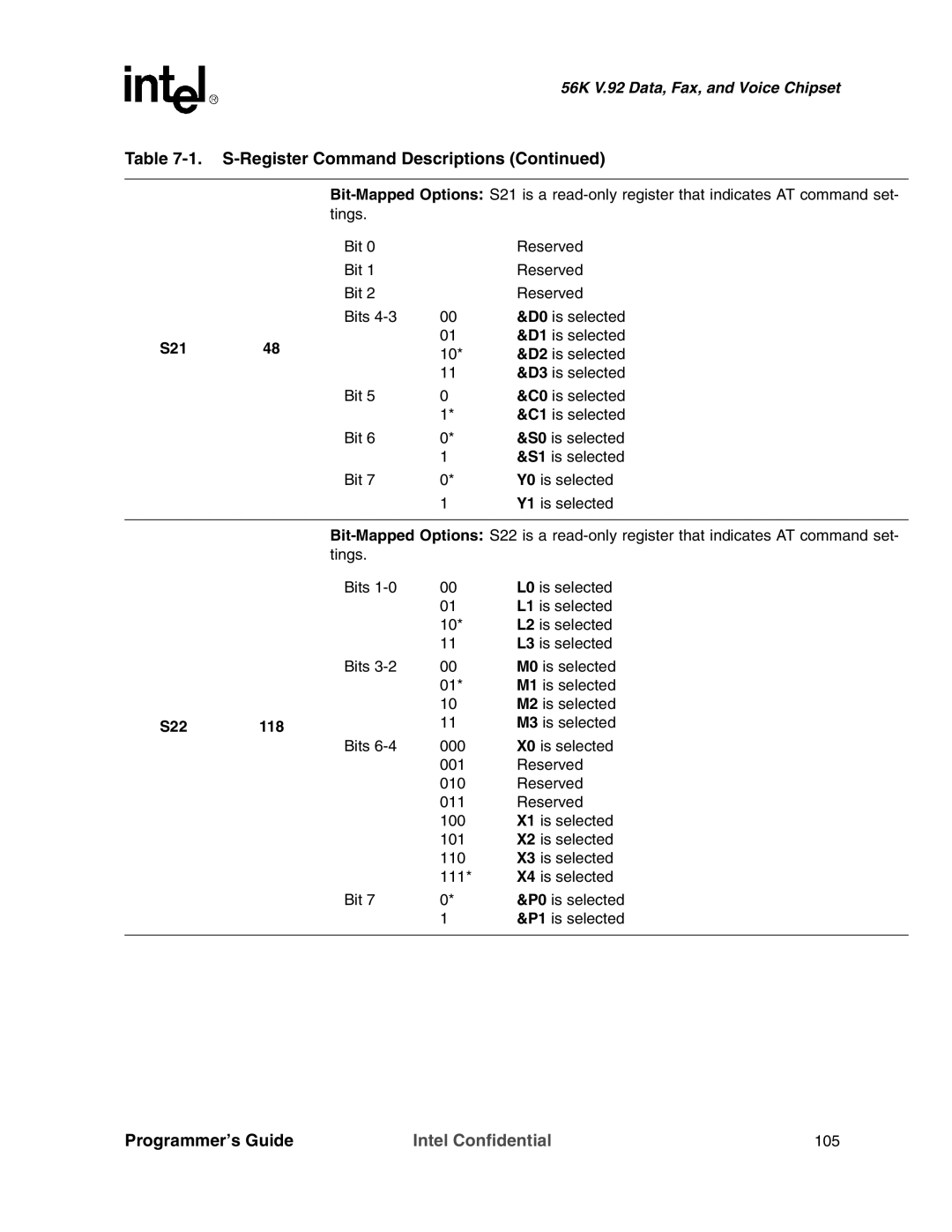 Intel MD566X manual S21, S22 118 