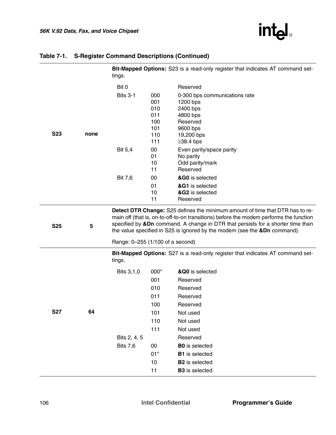 Intel MD566X manual S23 None, S27 