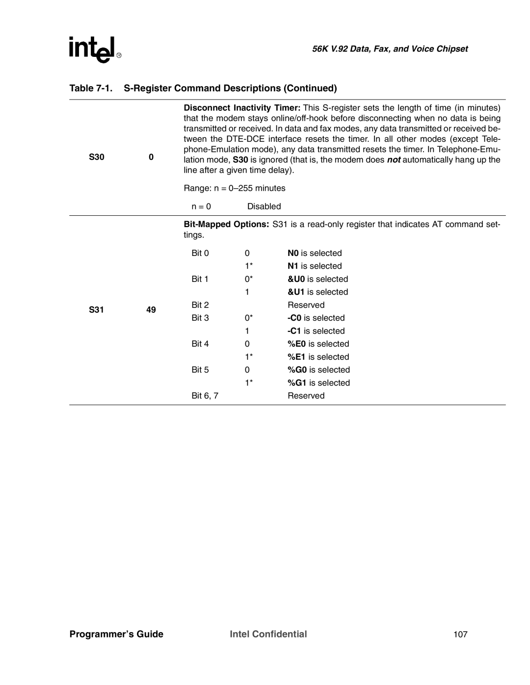 Intel MD566X manual S31 