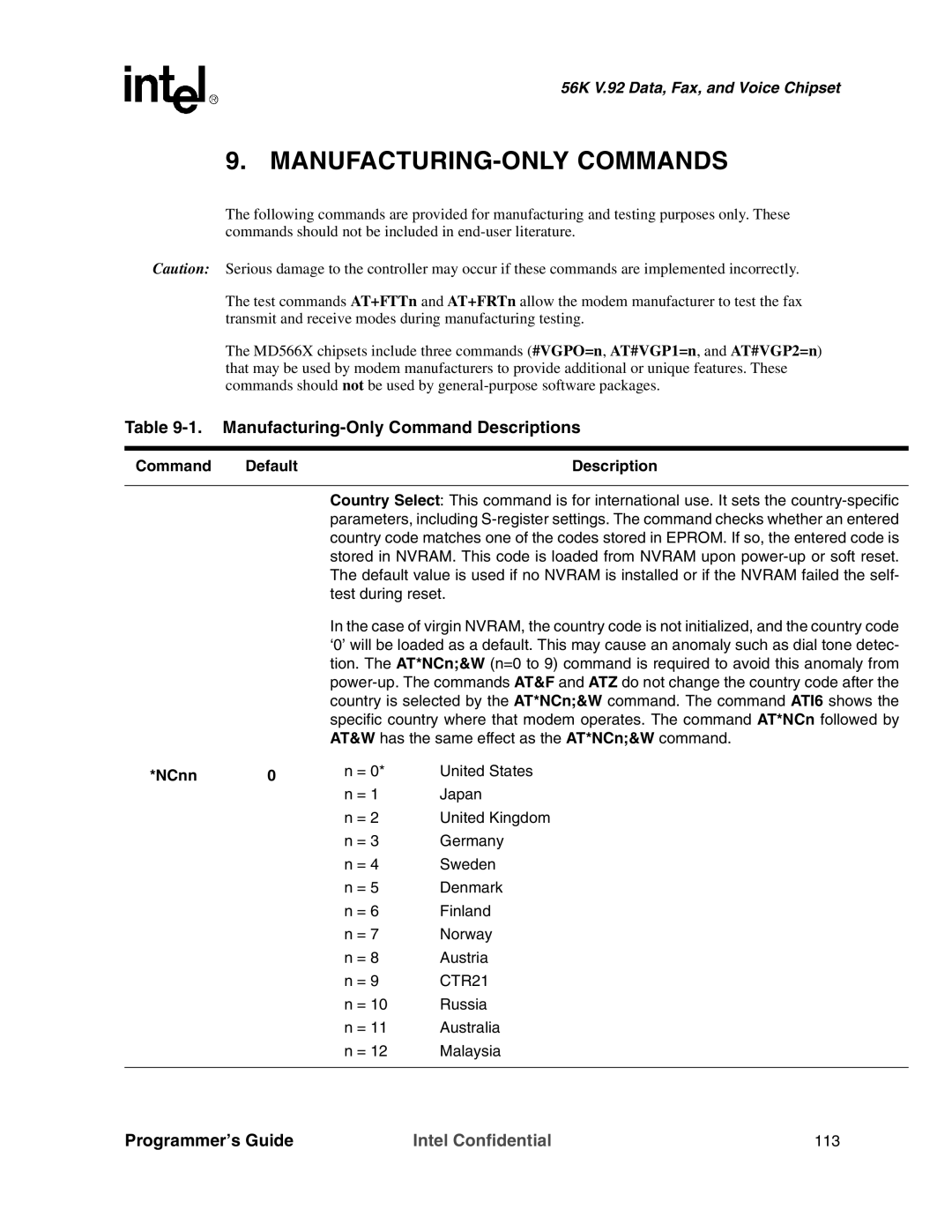 Intel MD566X manual MANUFACTURING-ONLY Commands, Manufacturing-Only Command Descriptions, NCnn 