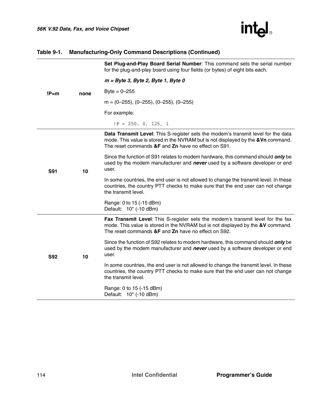 Intel MD566X manual S91, S92 