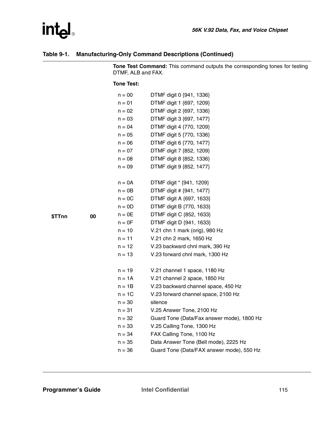 Intel MD566X manual $TTnn 