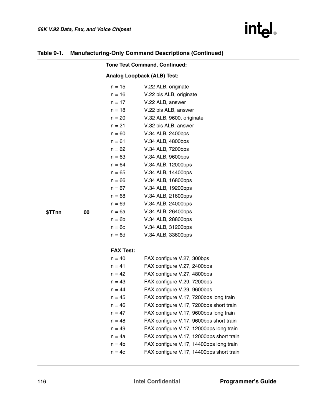 Intel MD566X manual Tone Test Command Analog Loopback ALB Test, FAX Test 