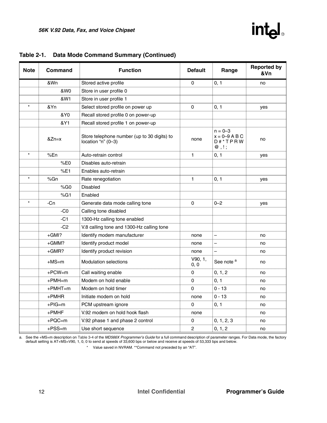 Intel MD566X manual +Gmi? 