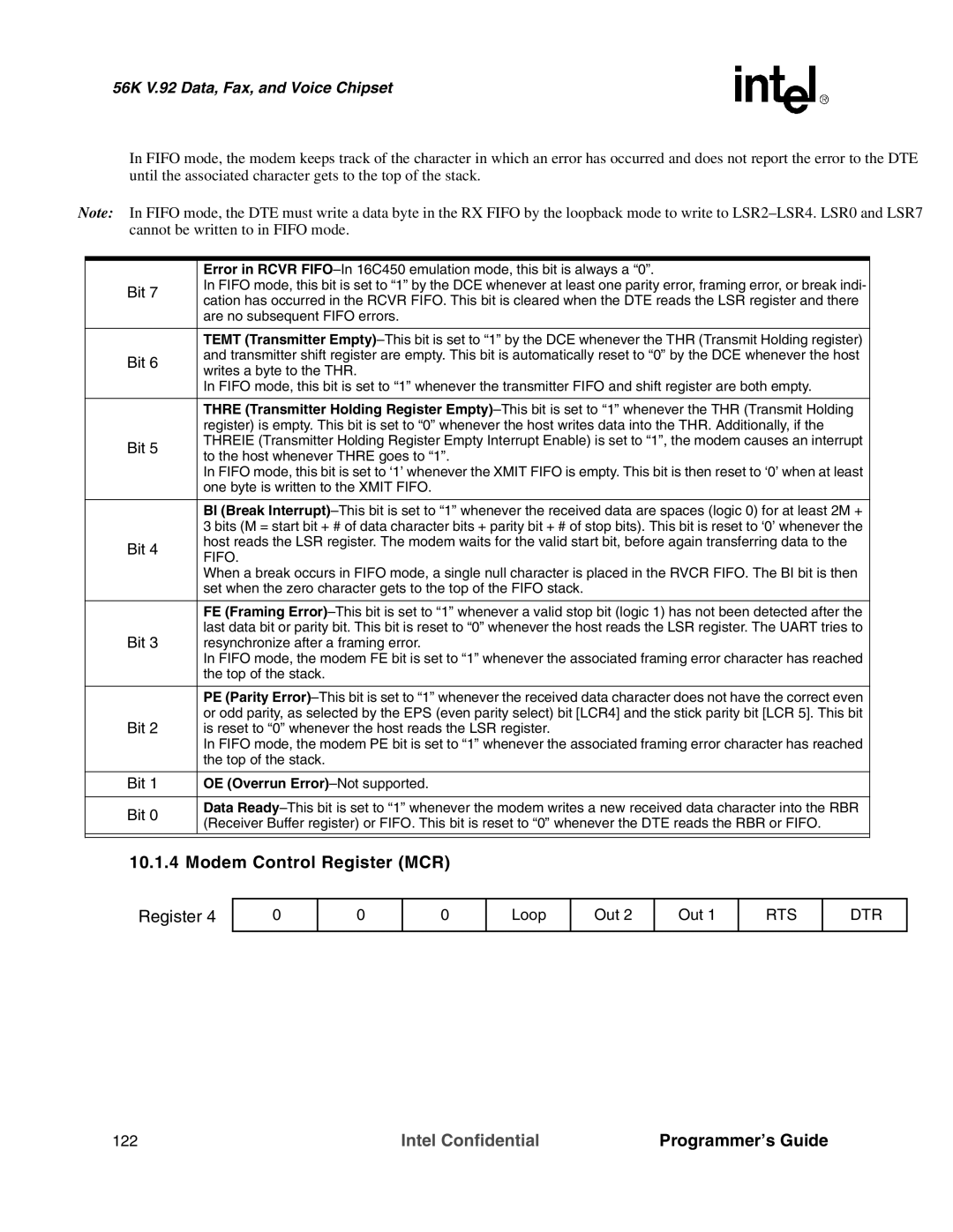 Intel MD566X manual Modem Control Register MCR, Are no subsequent Fifo errors 