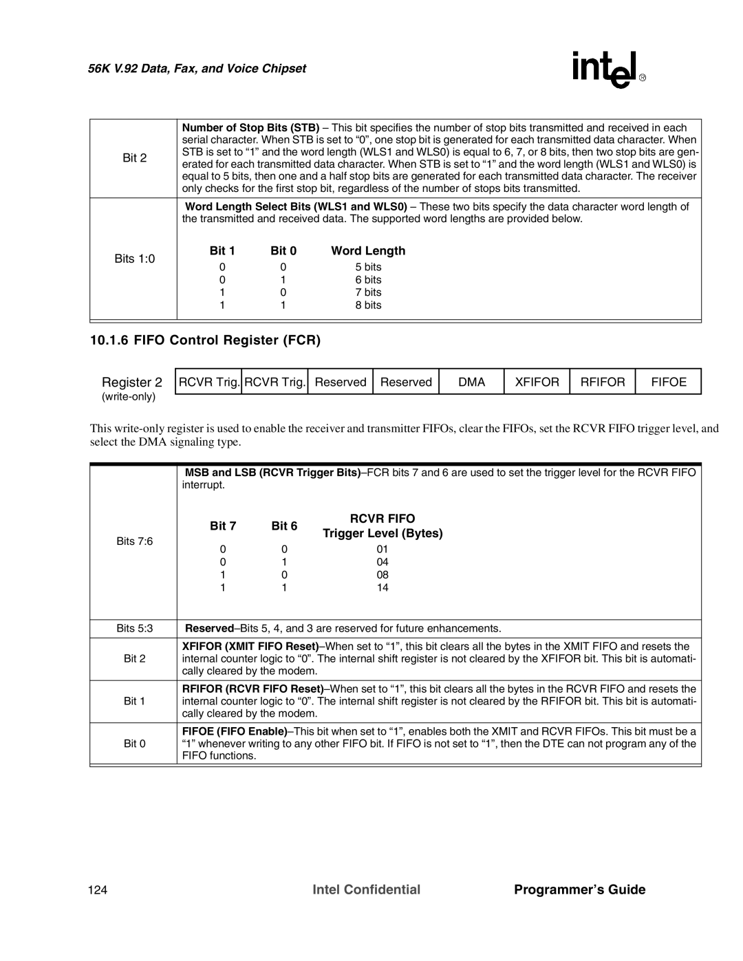 Intel MD566X manual Fifo Control Register FCR, Trigger Level Bytes 