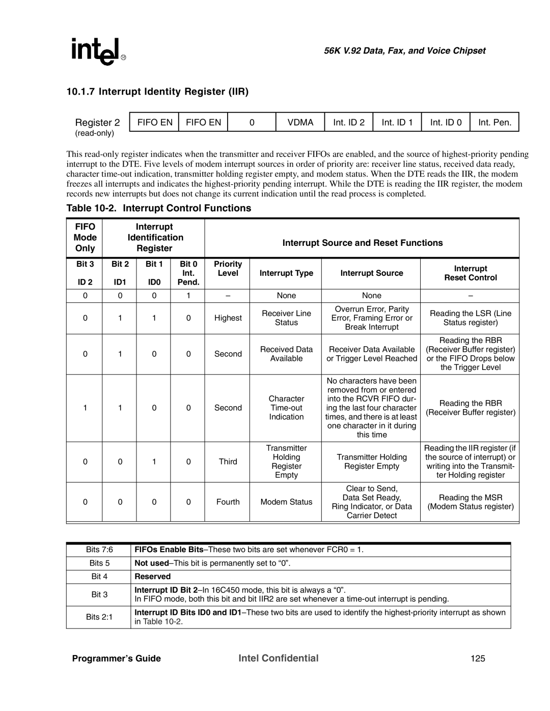 Intel MD566X manual Interrupt Identity Register IIR, Interrupt Control Functions, 125 