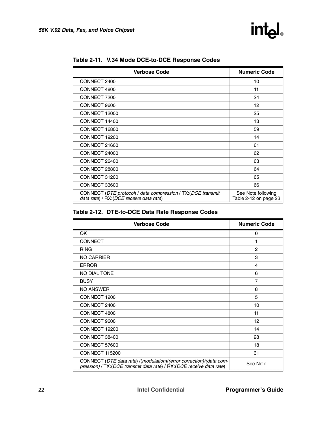 Intel MD566X manual 11. V.34 Mode DCE-to-DCE Response Codes, DTE-to-DCE Data Rate Response Codes 