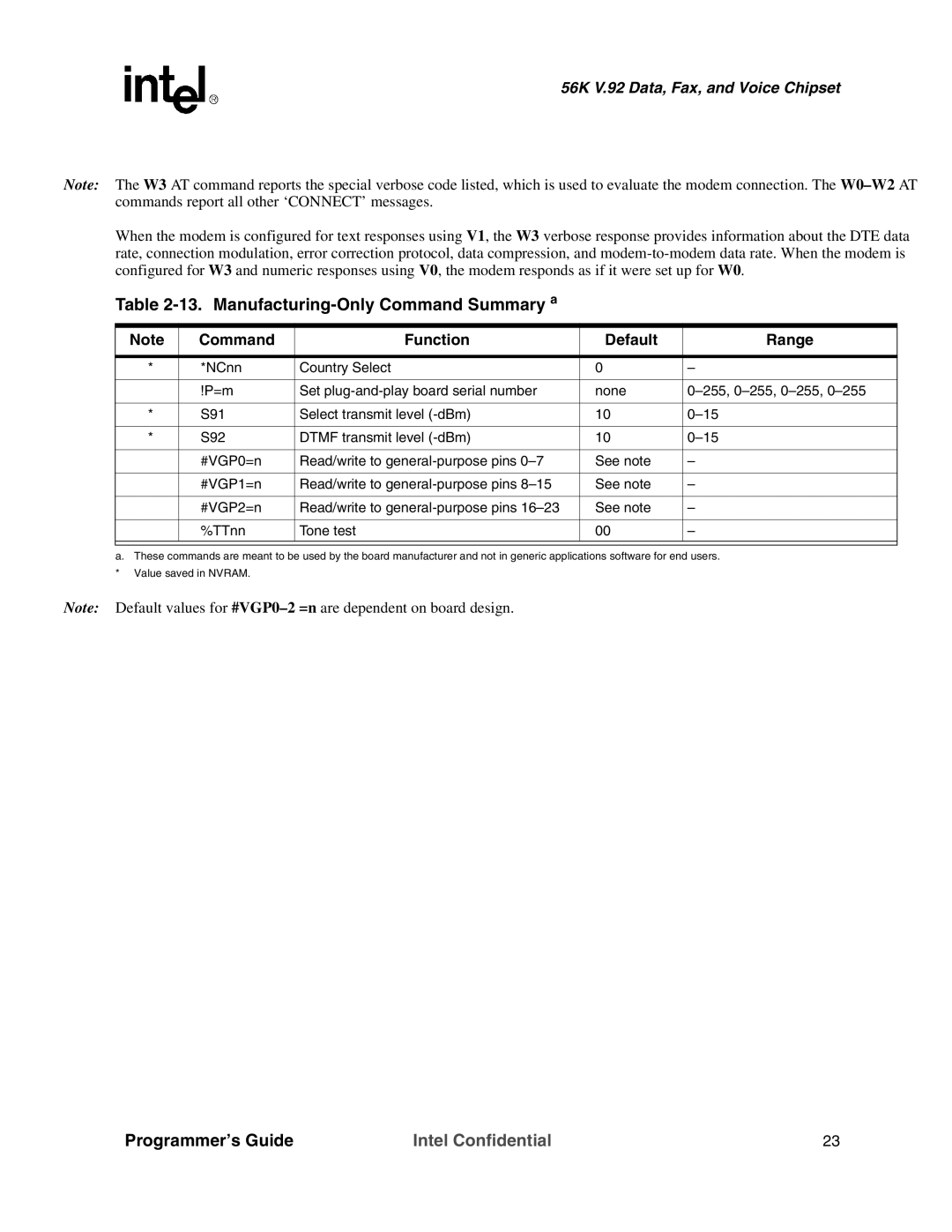 Intel MD566X manual Manufacturing-Only Command Summary a, Command Function Default Range 