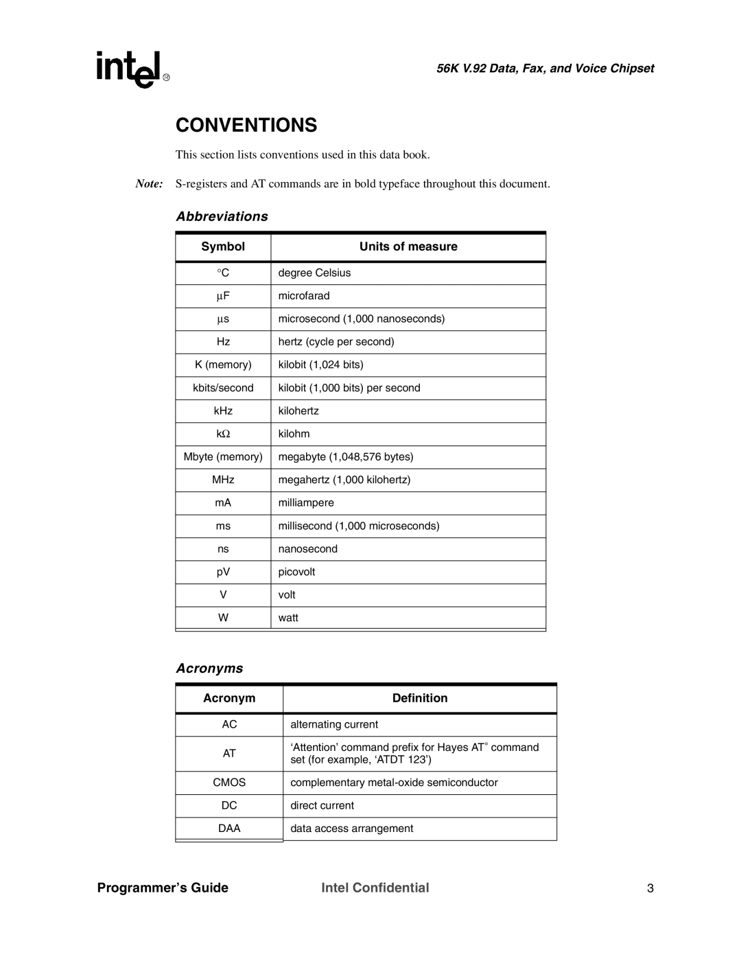 Intel MD566X manual Conventions, Programmer’s Guide, Symbol Units of measure, Acronym Definition 