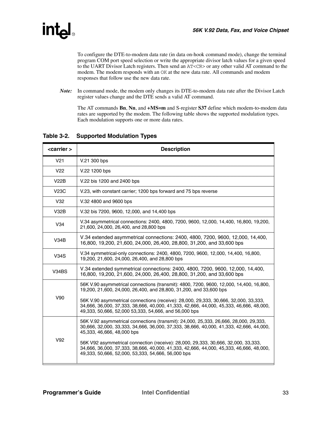 Intel MD566X manual Supported Modulation Types, Carrier Description 