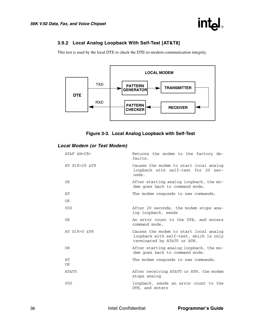 Intel MD566X manual Local Analog Loopback With Self-Test AT&T8, Local Analog Loopback with Self-Test 