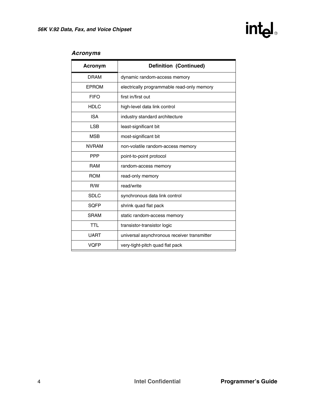 Intel MD566X manual Dram 