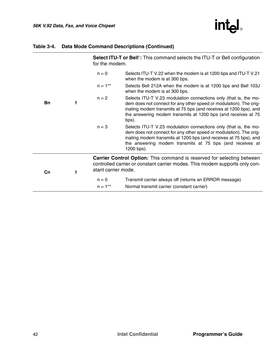 Intel MD566X manual Stant carrier mode 