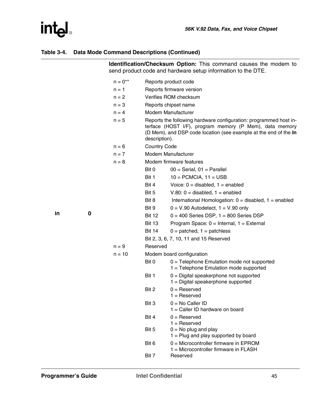 Intel MD566X manual Reports product code 