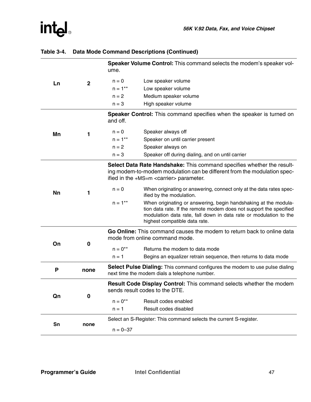 Intel MD566X manual Mode from online command mode 