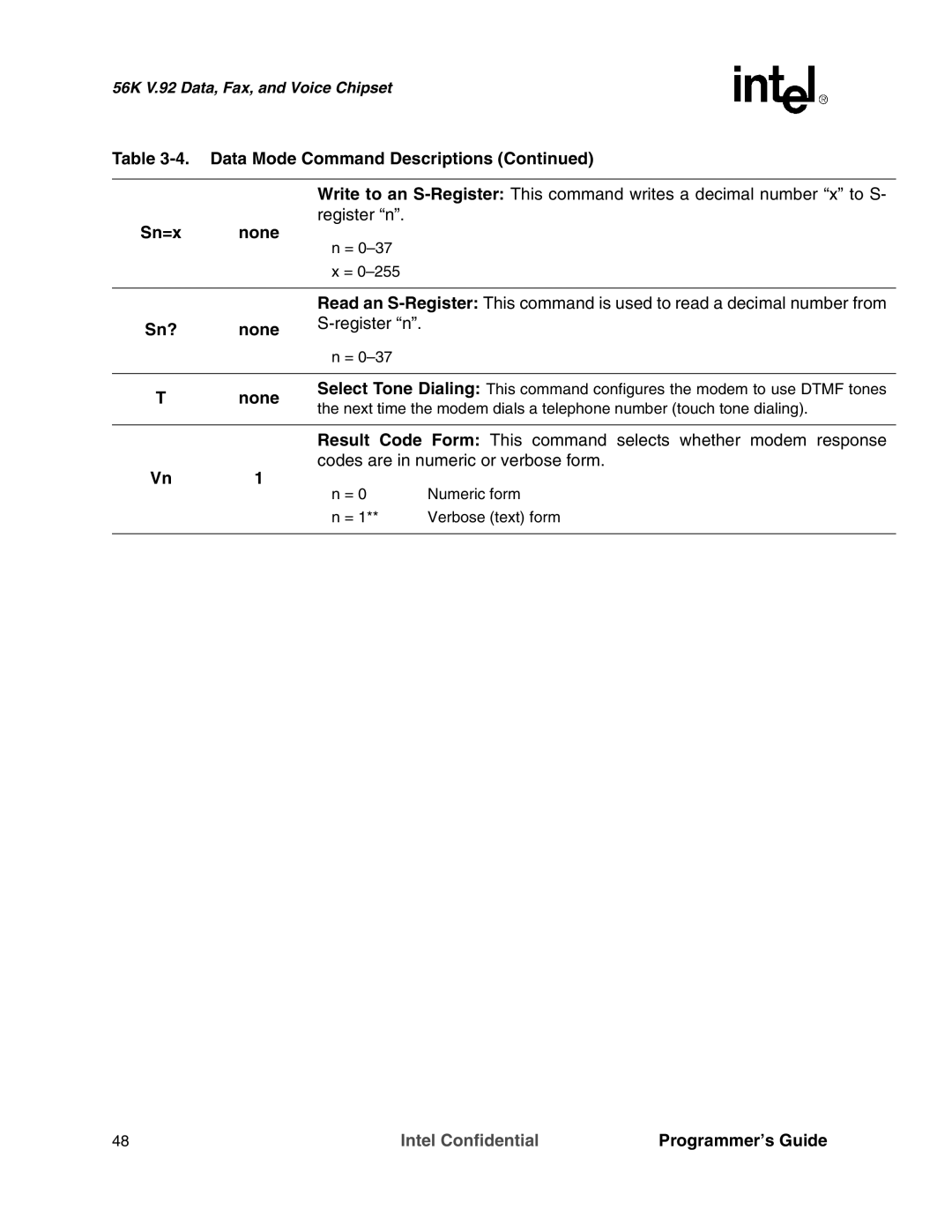 Intel MD566X manual Sn=x, Sn? 