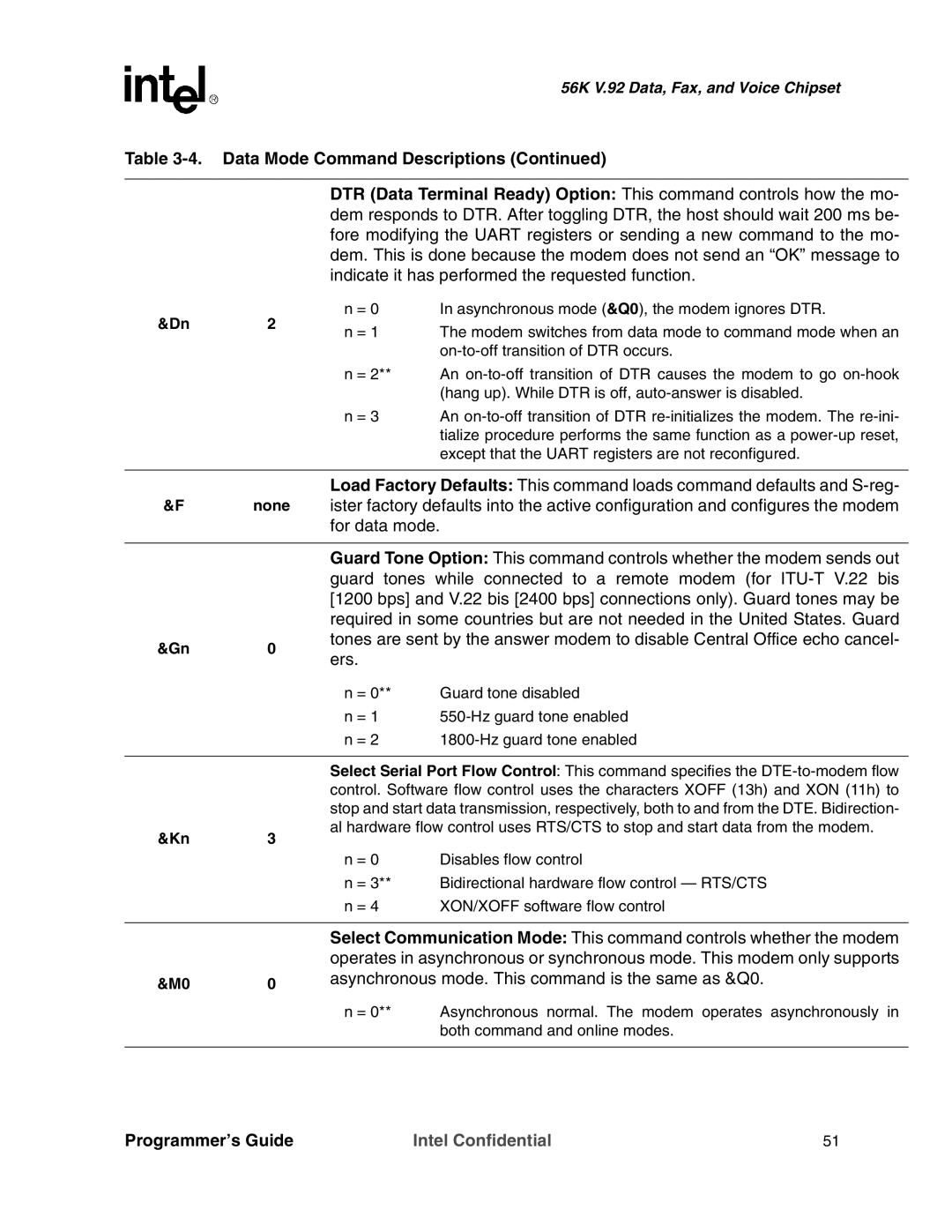 Intel MD566X manual For data mode 