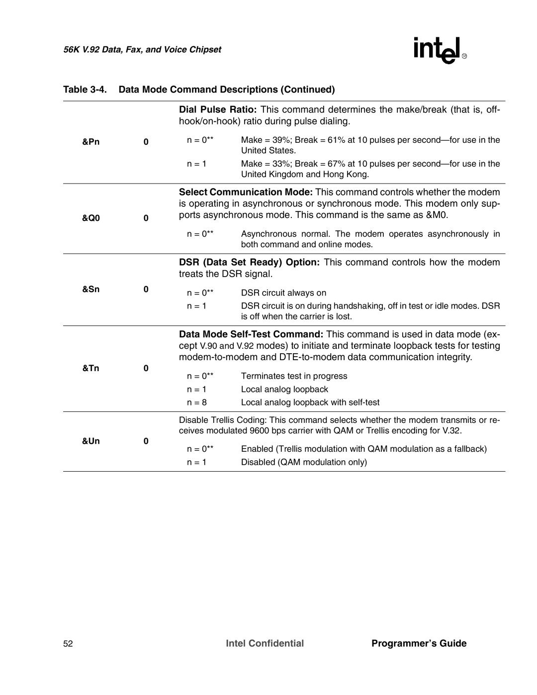 Intel MD566X manual Ports asynchronous mode. This command is the same as &M0 