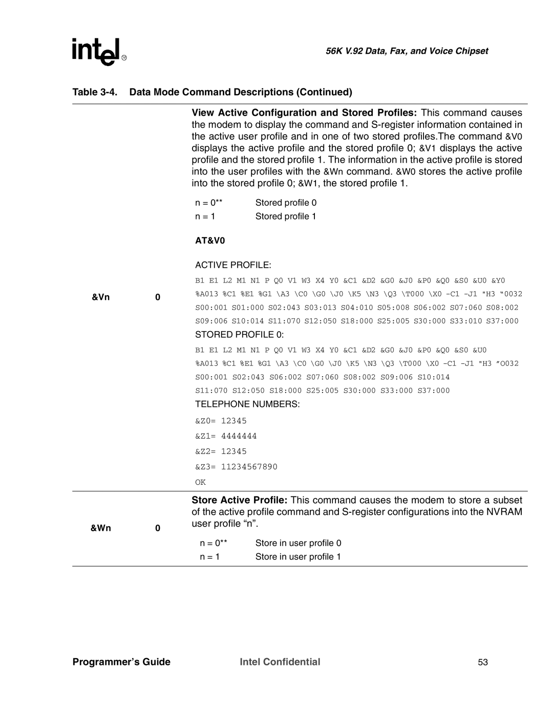 Intel MD566X manual User profile n 