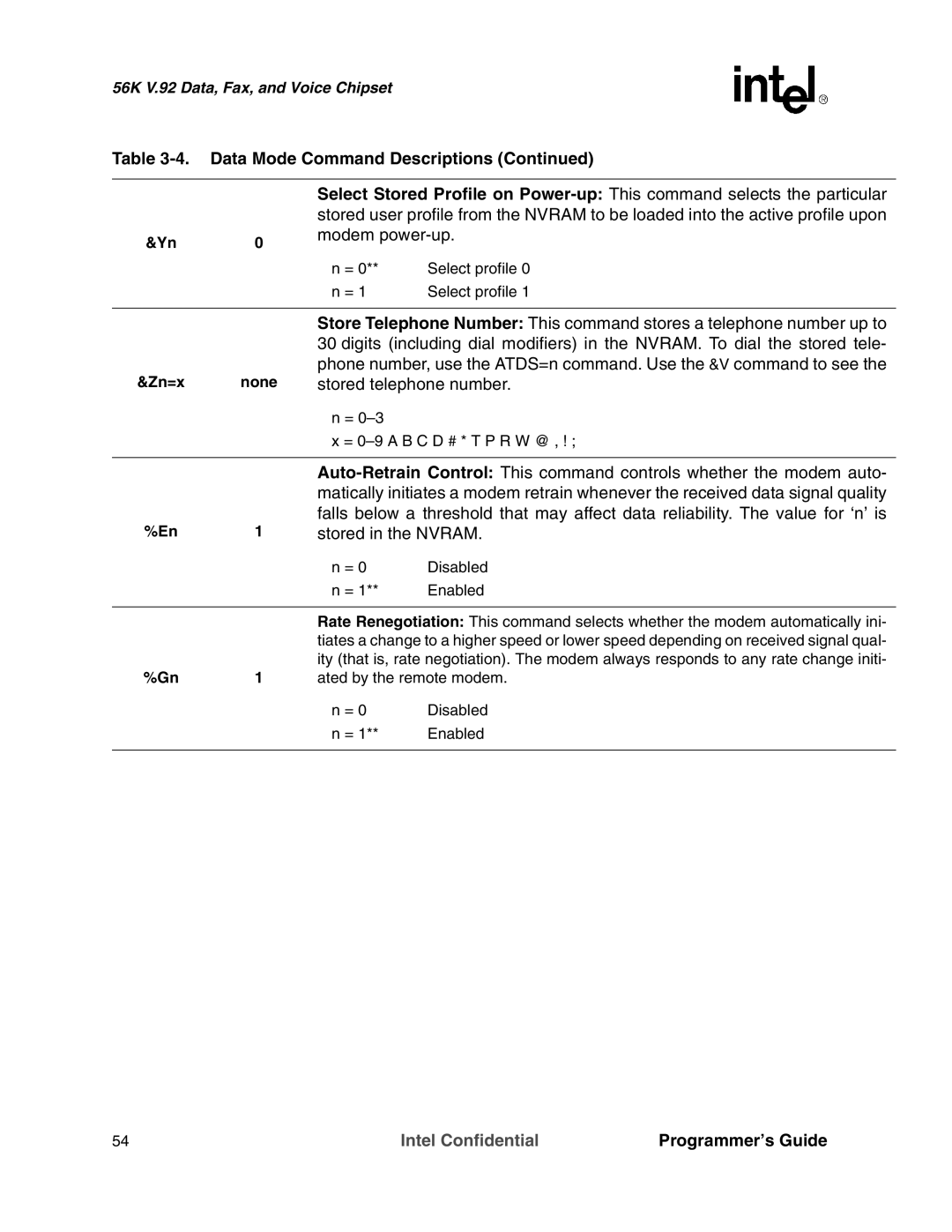 Intel MD566X manual Modem power-up, Zn=x None 