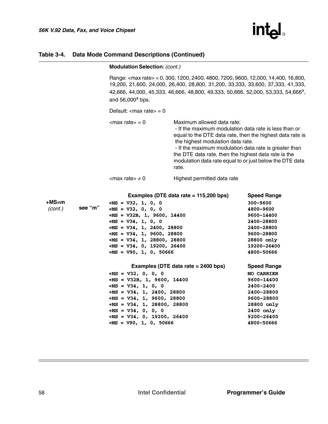 Intel MD566X manual Examples DTE data rate = 115,200 bps, +MS=m, Examples DTE data rate = 2400 bps 