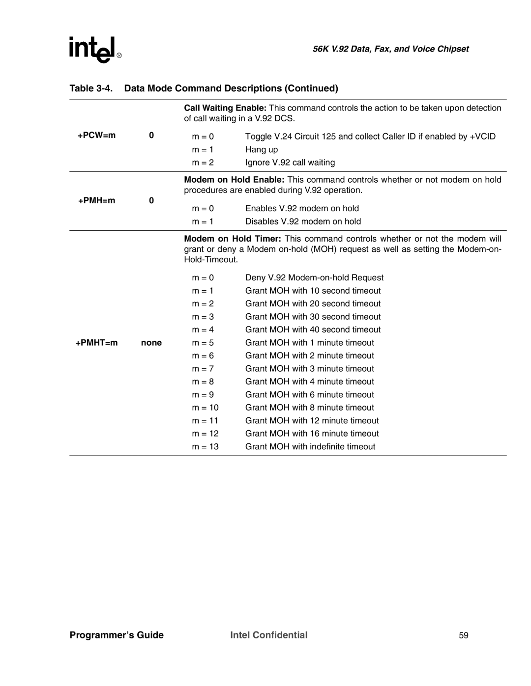 Intel MD566X manual +PCW=m, +PMH=m 