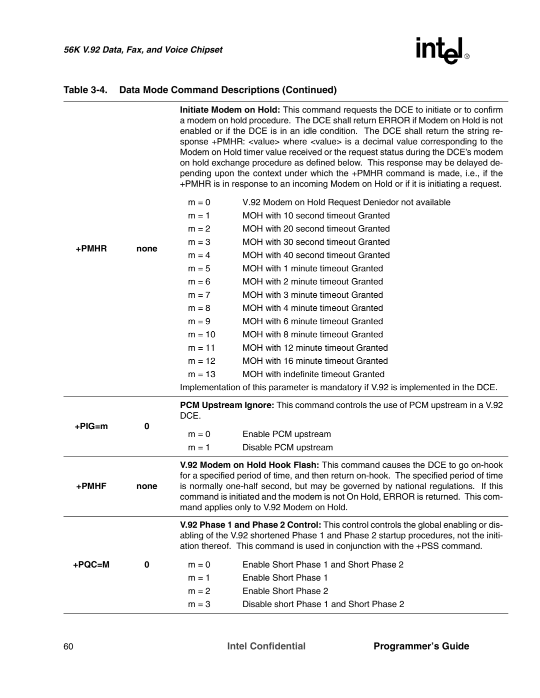 Intel MD566X manual +PMHR none, Dce 