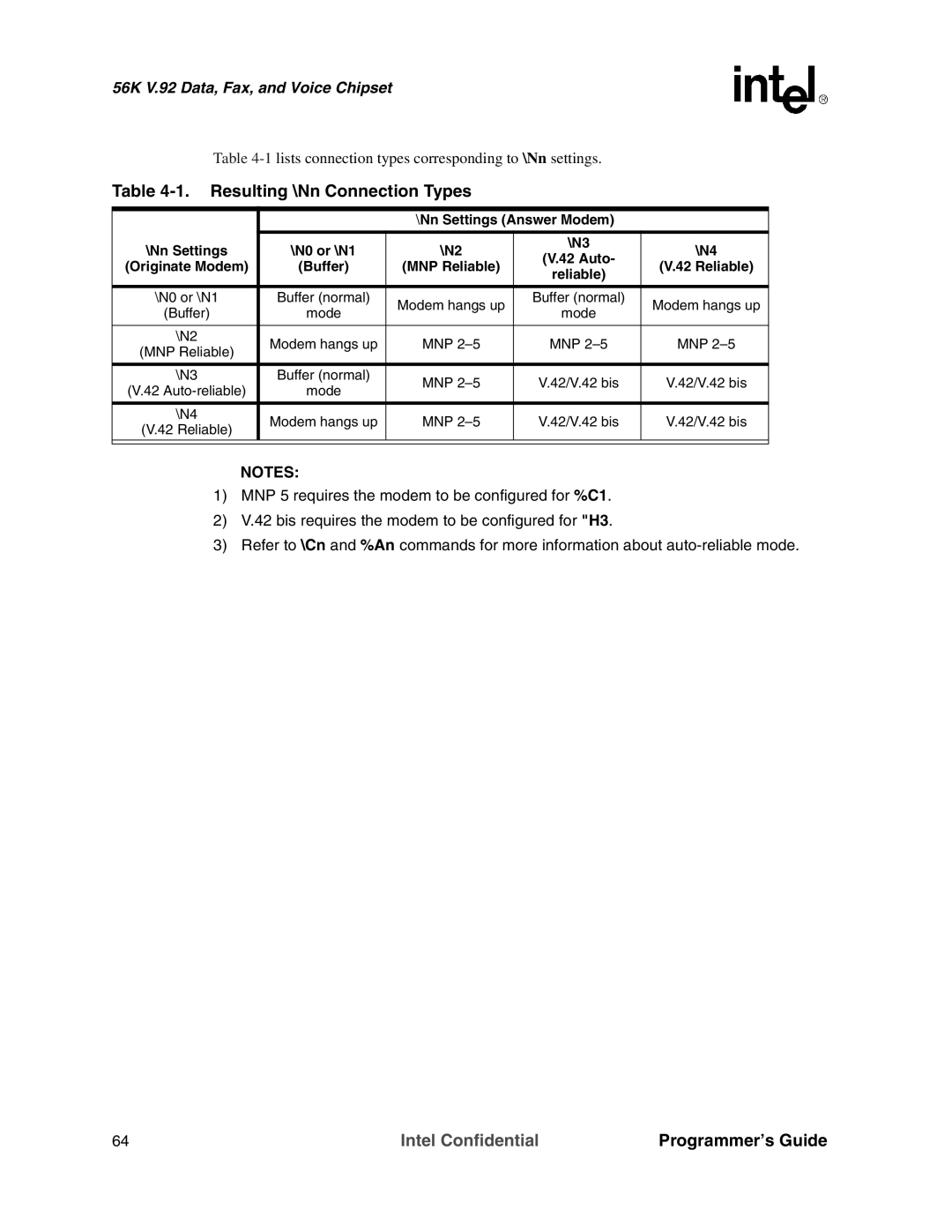 Intel MD566X manual Resulting \Nn Connection Types 