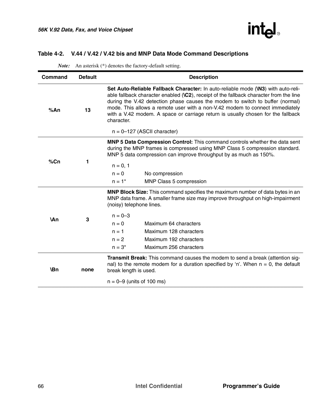 Intel MD566X manual An, Bn None 