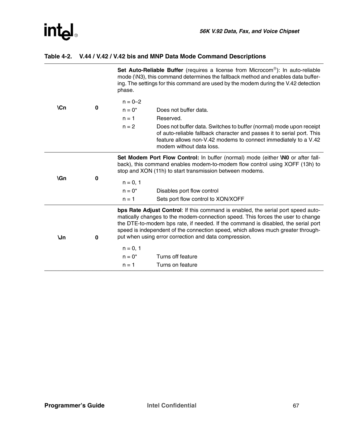 Intel MD566X manual Cn, Gn, Jn 