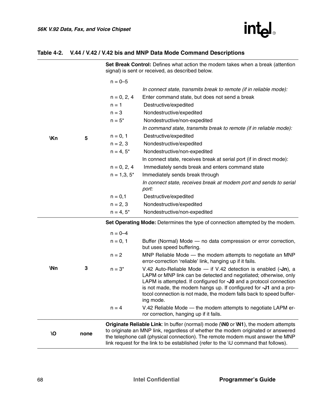 Intel MD566X manual Kn, Nn 