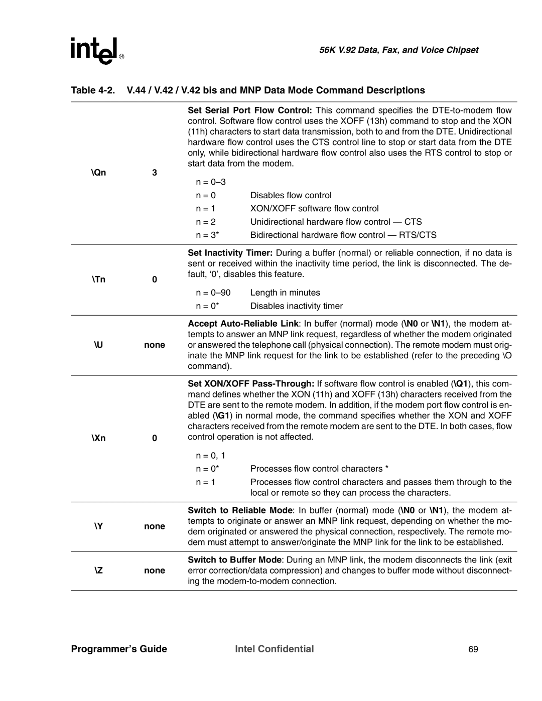 Intel MD566X manual Qn, Tn, Xn 