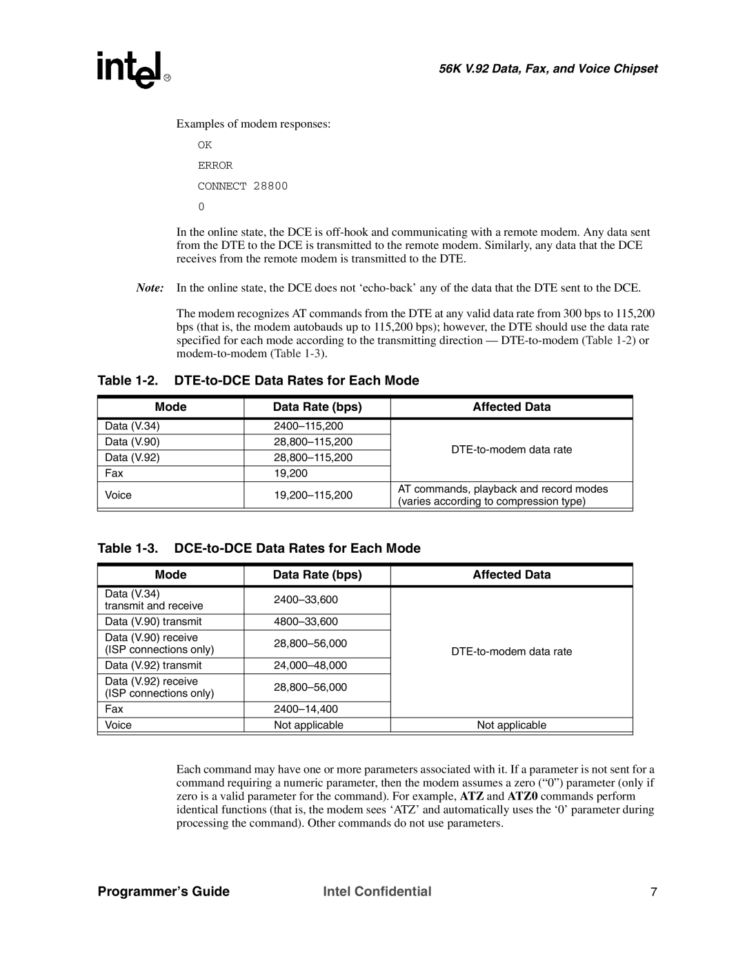 Intel MD566X DTE-to-DCE Data Rates for Each Mode, DCE-to-DCE Data Rates for Each Mode, Mode Data Rate bps Affected Data 