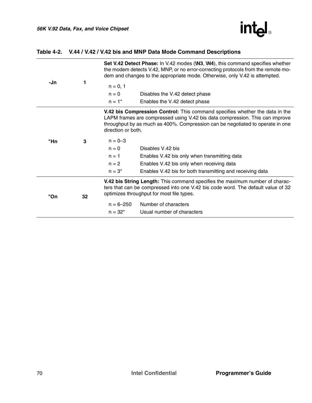 Intel MD566X manual Intel Confidential 