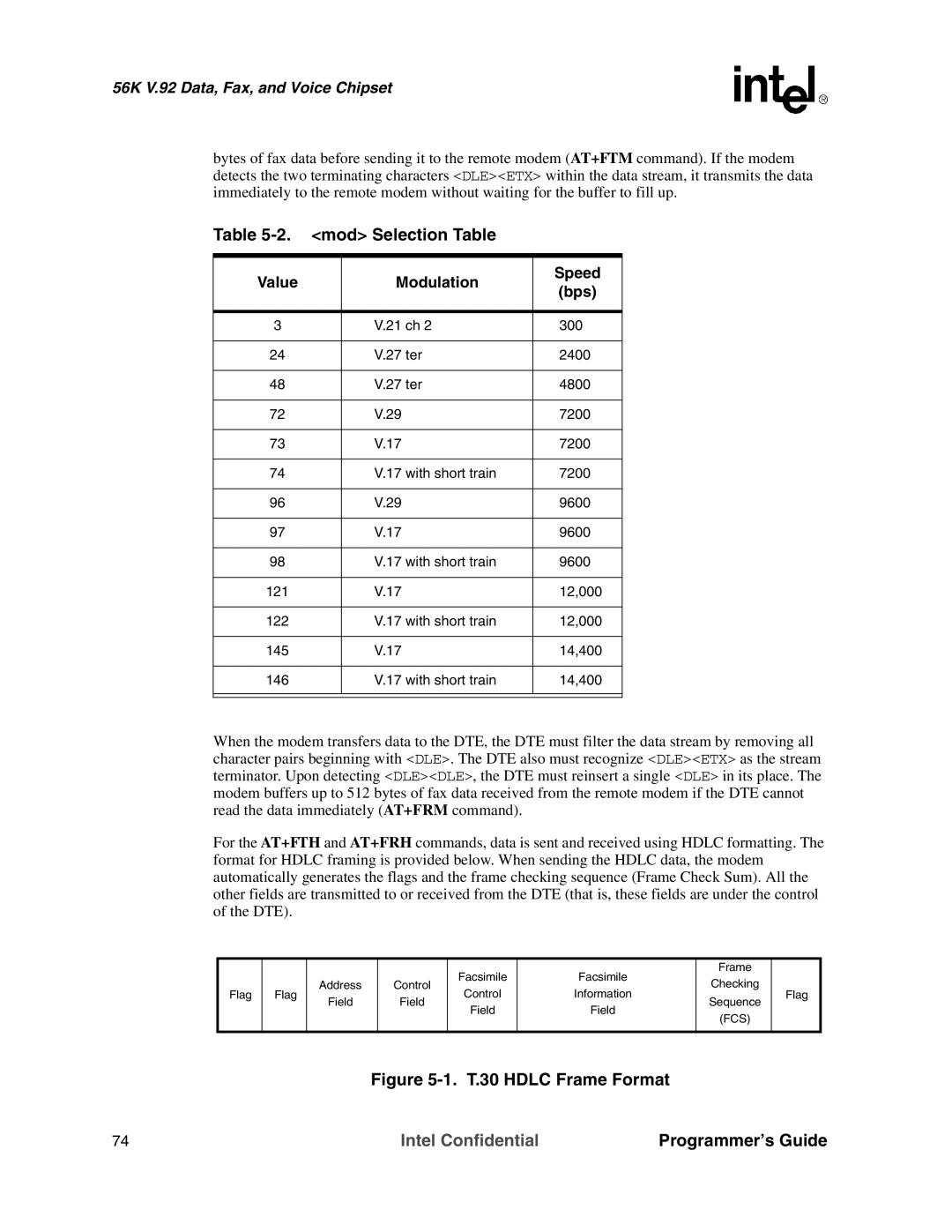 Intel MD566X manual Mod Selection Table, Value Modulation Speed Bps 