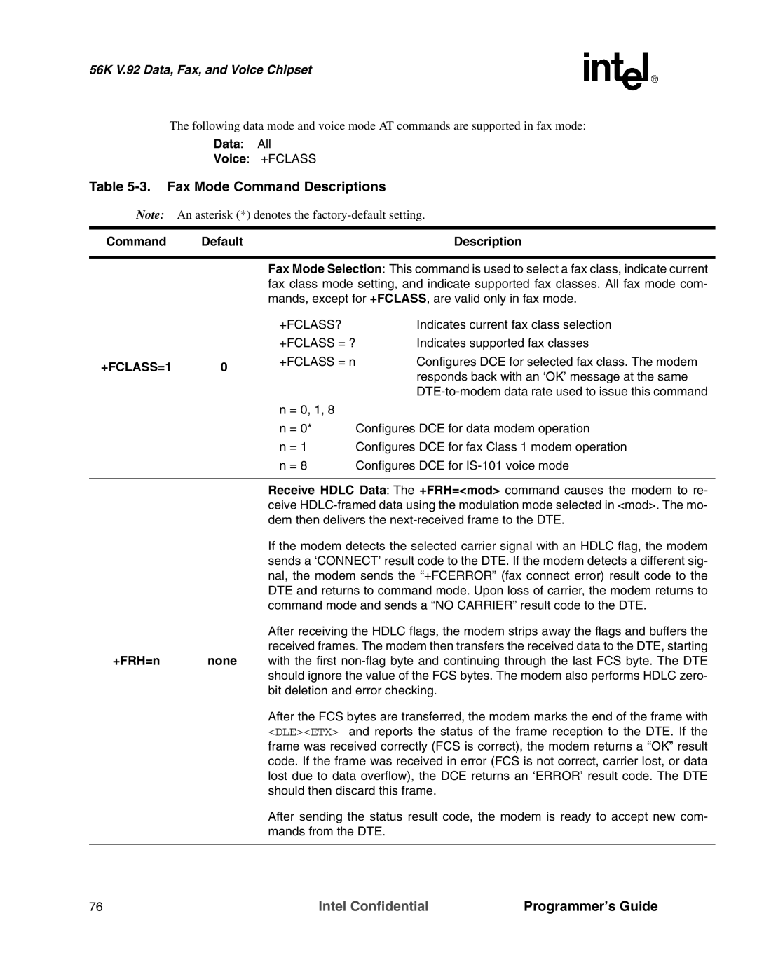 Intel MD566X manual Fax Mode Command Descriptions, +FCLASS=1 